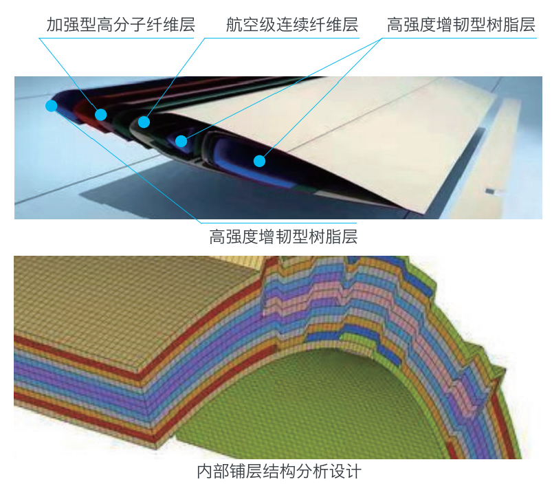工业大吊扇机翼型叶片