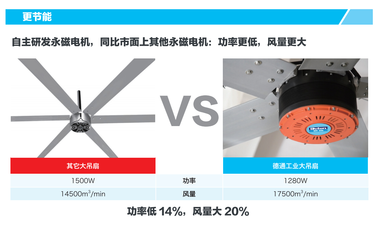 工业吊扇