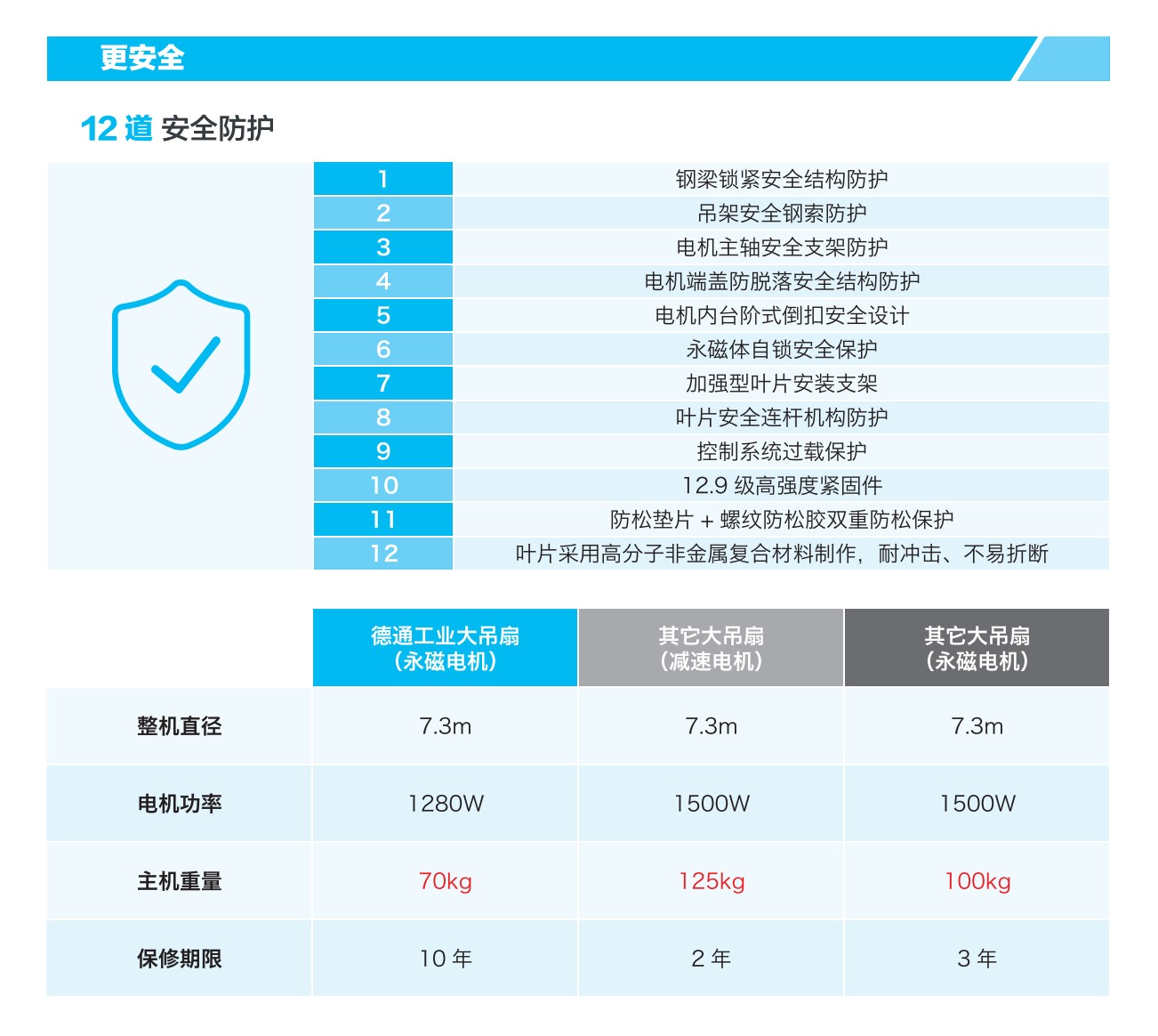 工业吊扇