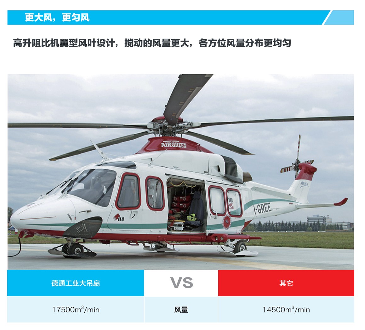 工业吊扇