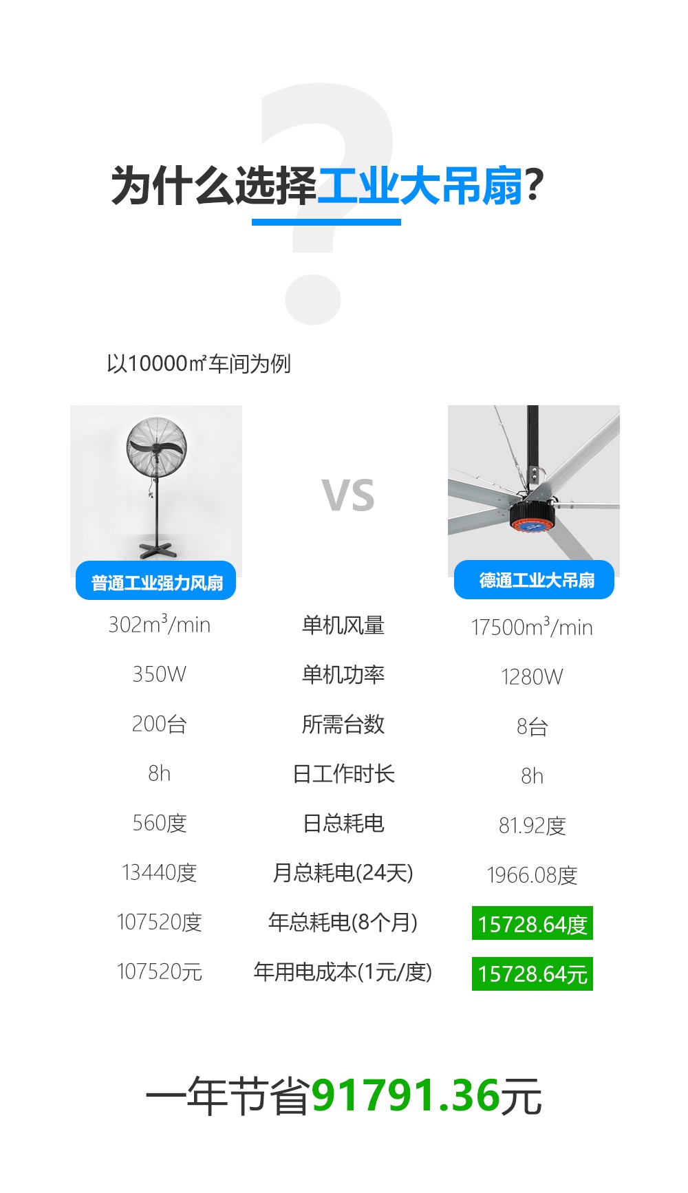 工业吊扇