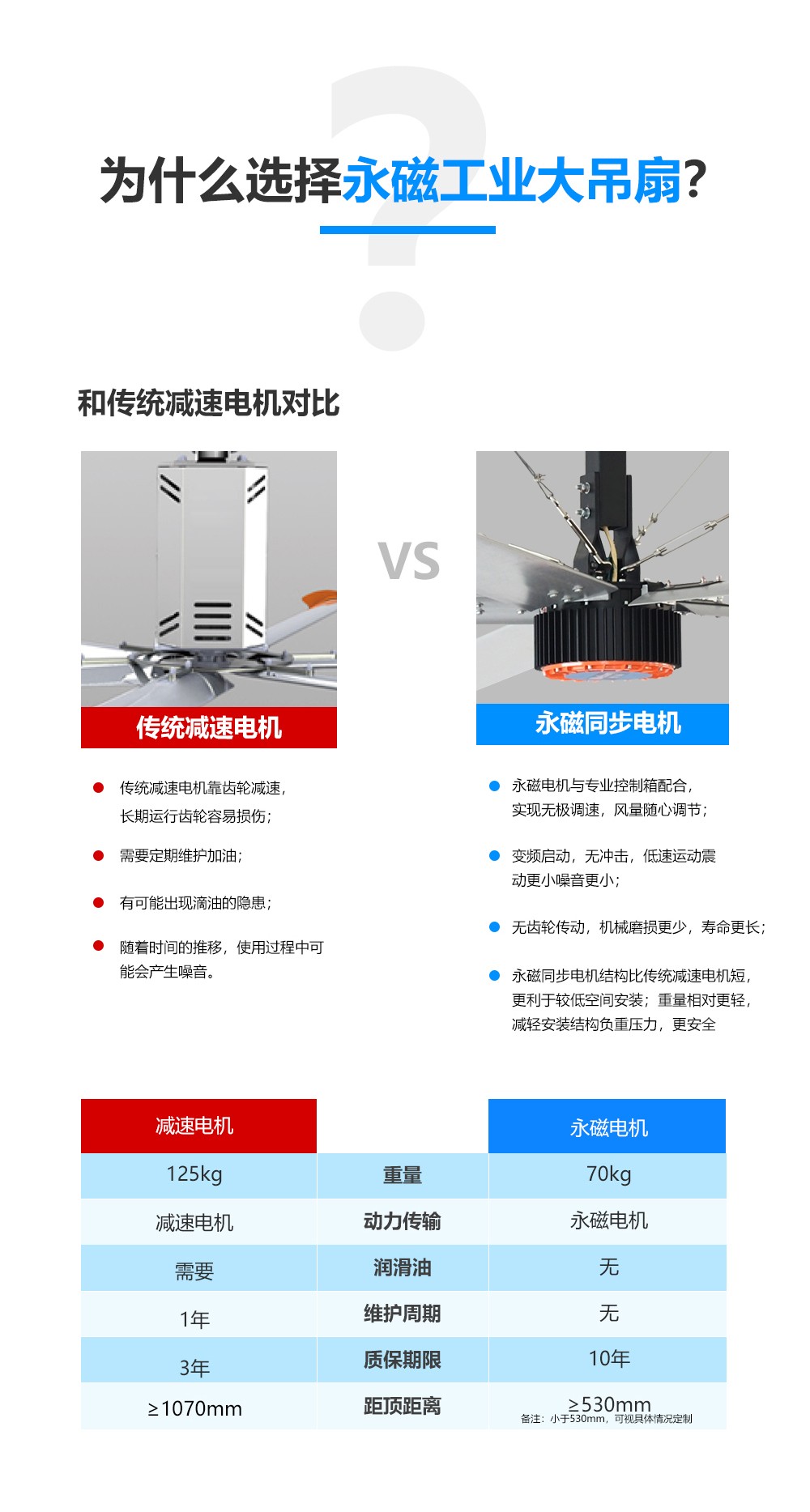 工业吊扇