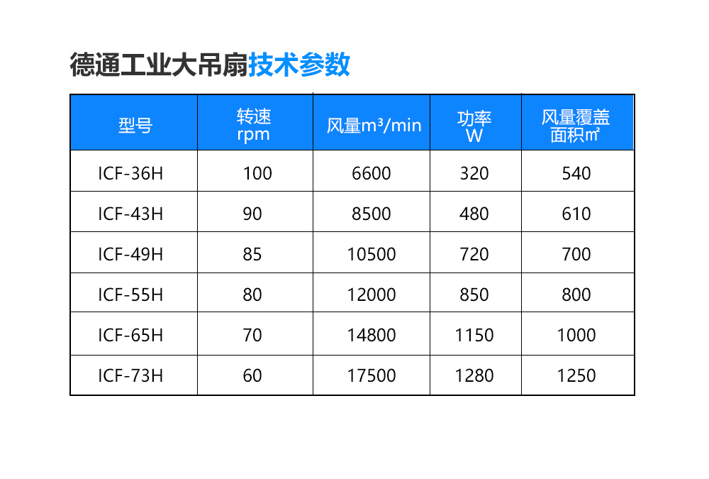 工业吊扇