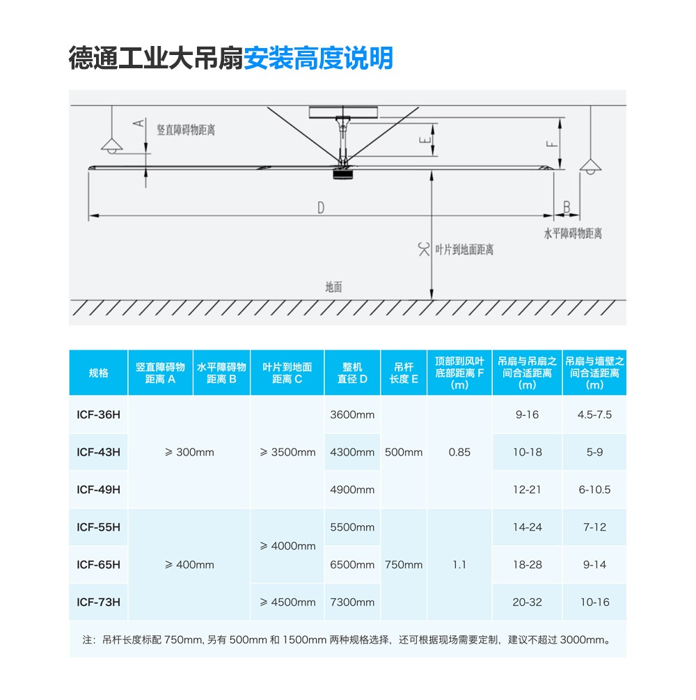 工业吊扇