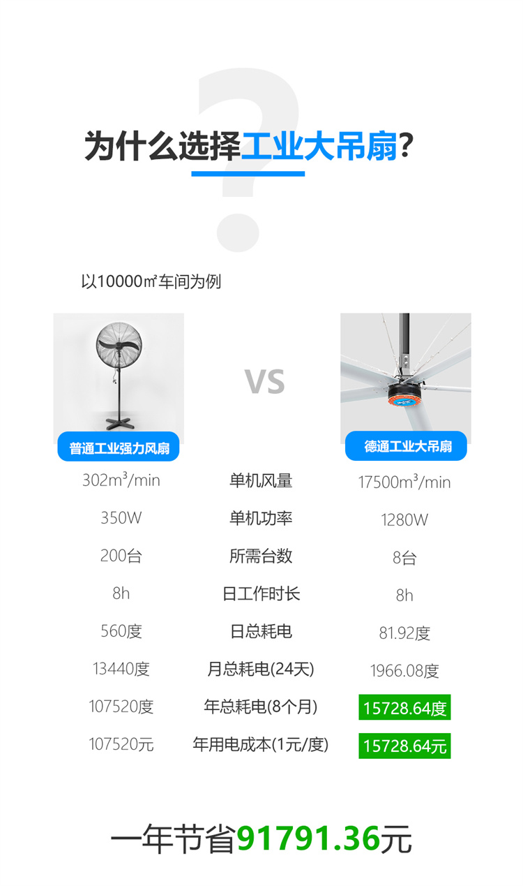 工业吊扇
