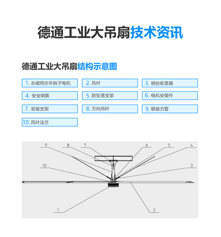 工业吊扇