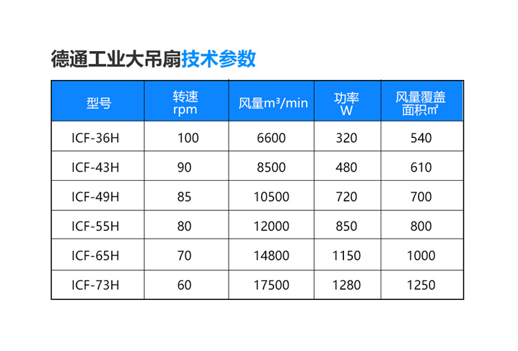 工业吊扇