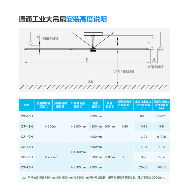 工业吊扇
