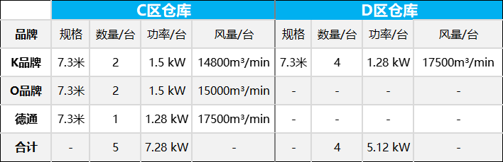 恒盛娱乐工业大吊扇-数据对比
