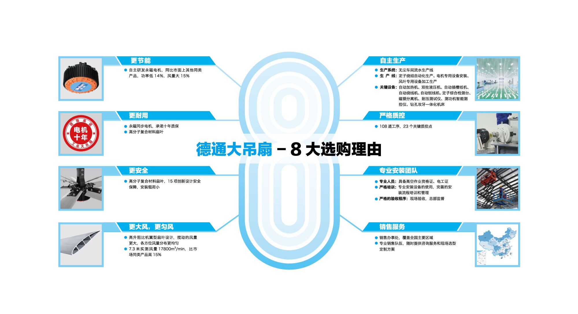 工业吊扇