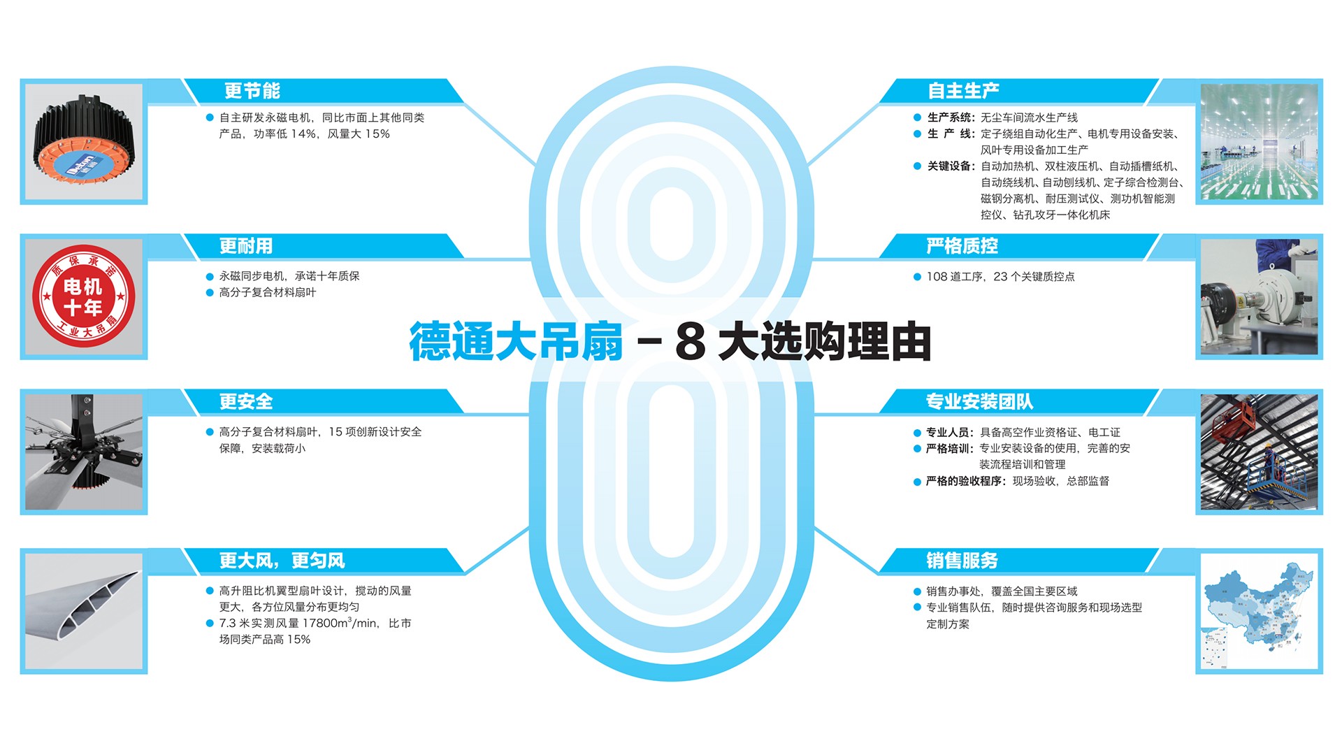 工业吊扇