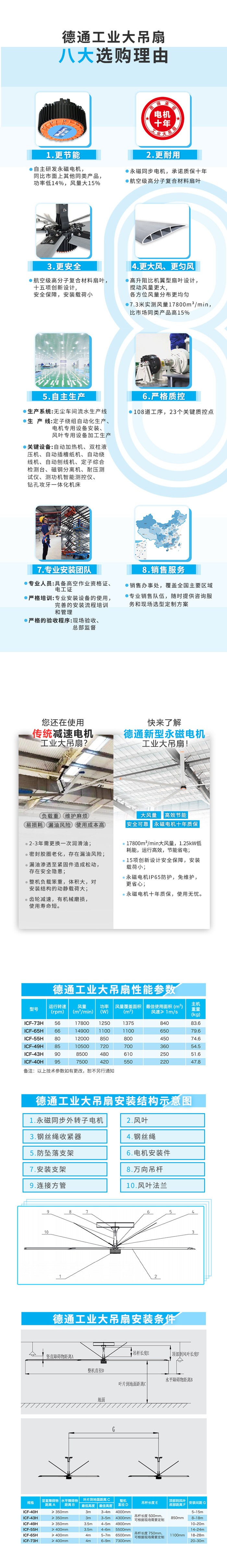 工业吊扇