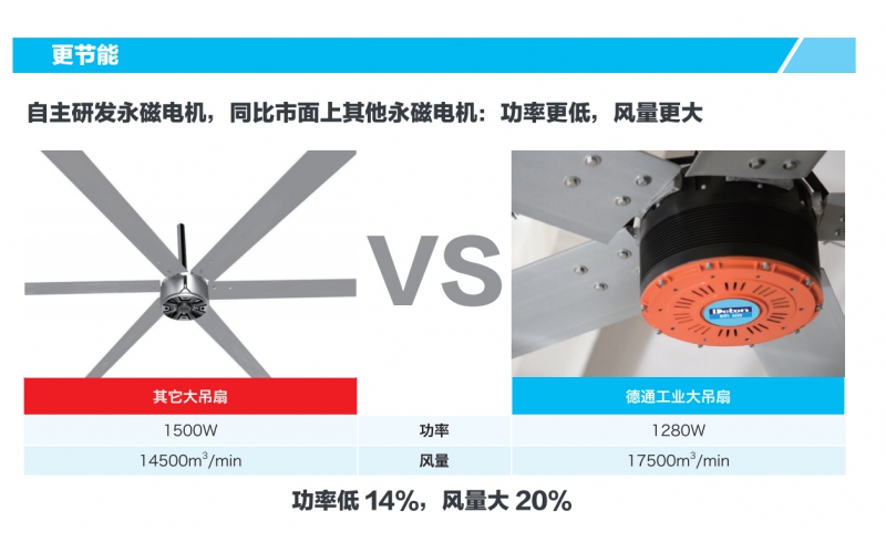恒盛娱乐工业大吊扇-选择恒盛娱乐8大理由